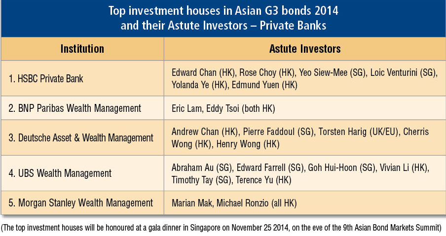 Top investment houses in Asian G3 bonds 2014 and their Astute Investors – Private Banks 